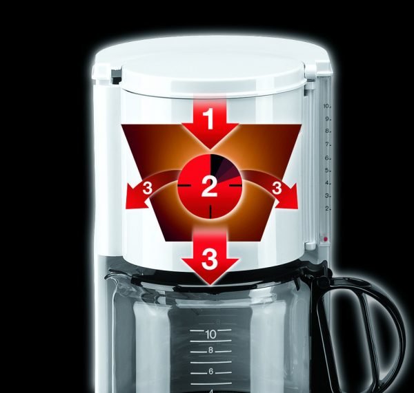 Braun Kf47.1wh Aromaster Classic Kahvinkeitin