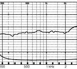 Full-Range Speaker 8 cm (3.3) 4 Ohm"